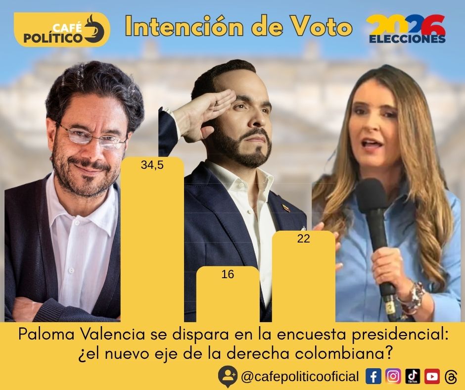 Paloma Valencia se dispara en la encuesta presidencial: ¿el nuevo eje de la derecha colombiana?