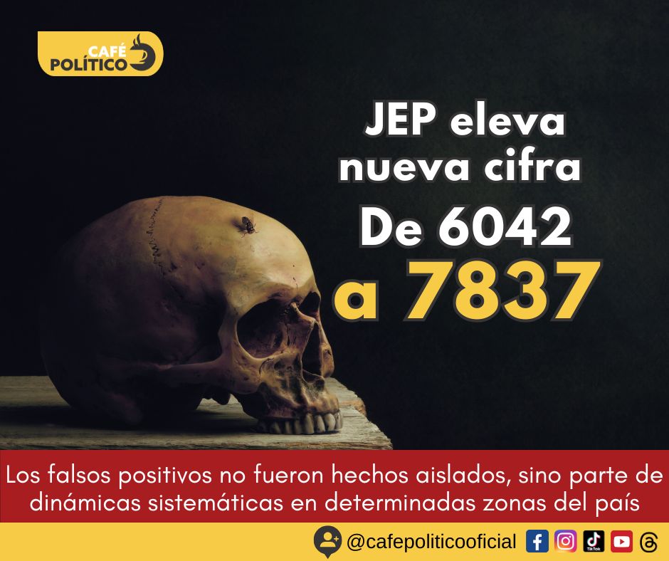 JEP eleva a 7.837 las víctimas de falsos positivos y reabre el choque político entre Petro, Uribe y Cepeda