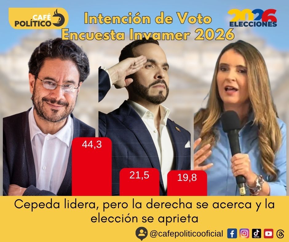 Encuesta Invamer 2026: Cepeda lidera, pero la derecha se acerca y la elección se aprieta