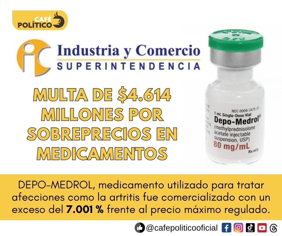 SIC confirma multa de $4.614 millones por sobreprecios en medicamentos: uno se vendió 7.001 % por encima del tope