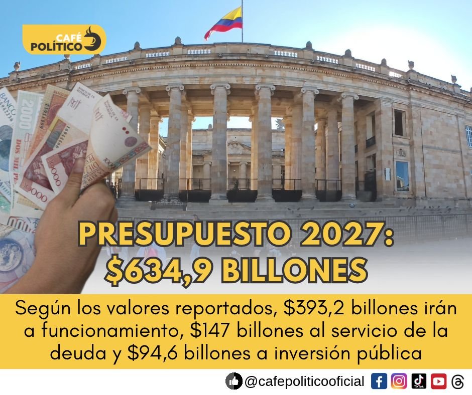 Congreso aprueba presupuesto de Colombia para 2027 por $634,9 billones